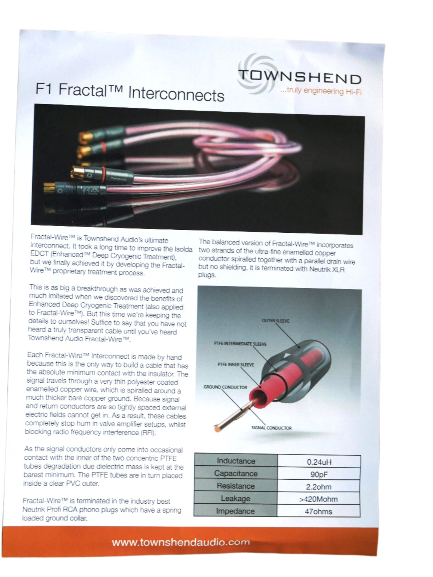 Townshend Fractal Interconnects 1 metre pair